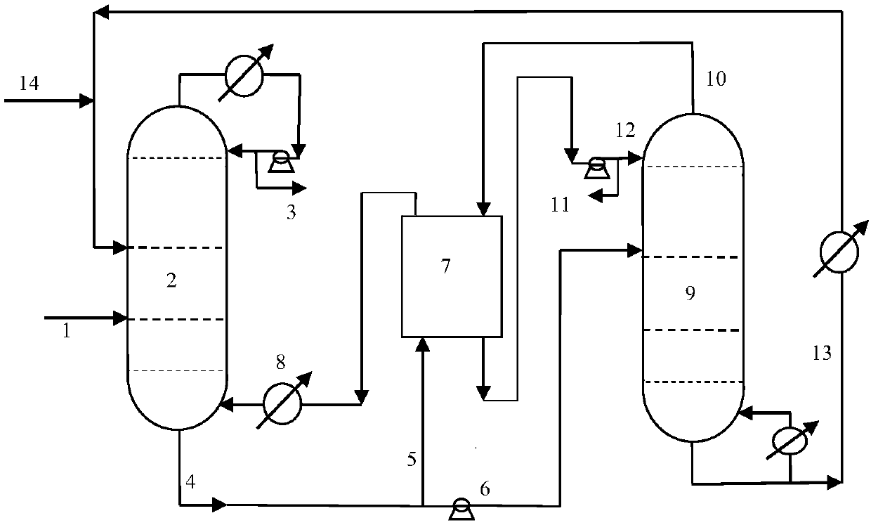 Energy-saving method for separating methylbenzene and 2-methoxyethanol mixture by extractive distillation