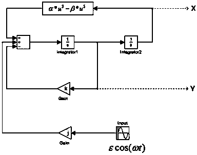 Cell mapping-based chaotic detection criterion method