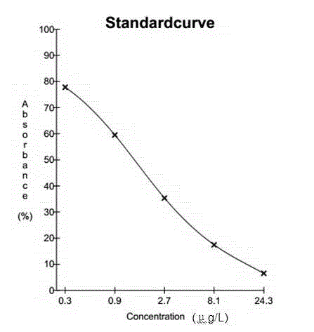 Phenylethanolamine A hapten, antigen as well as preparation method and application thereof