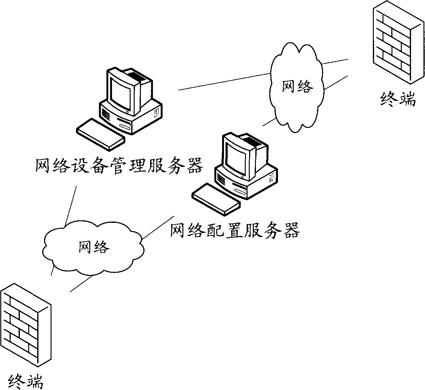 Configuration linkage method, system, terminal and network equipment management server