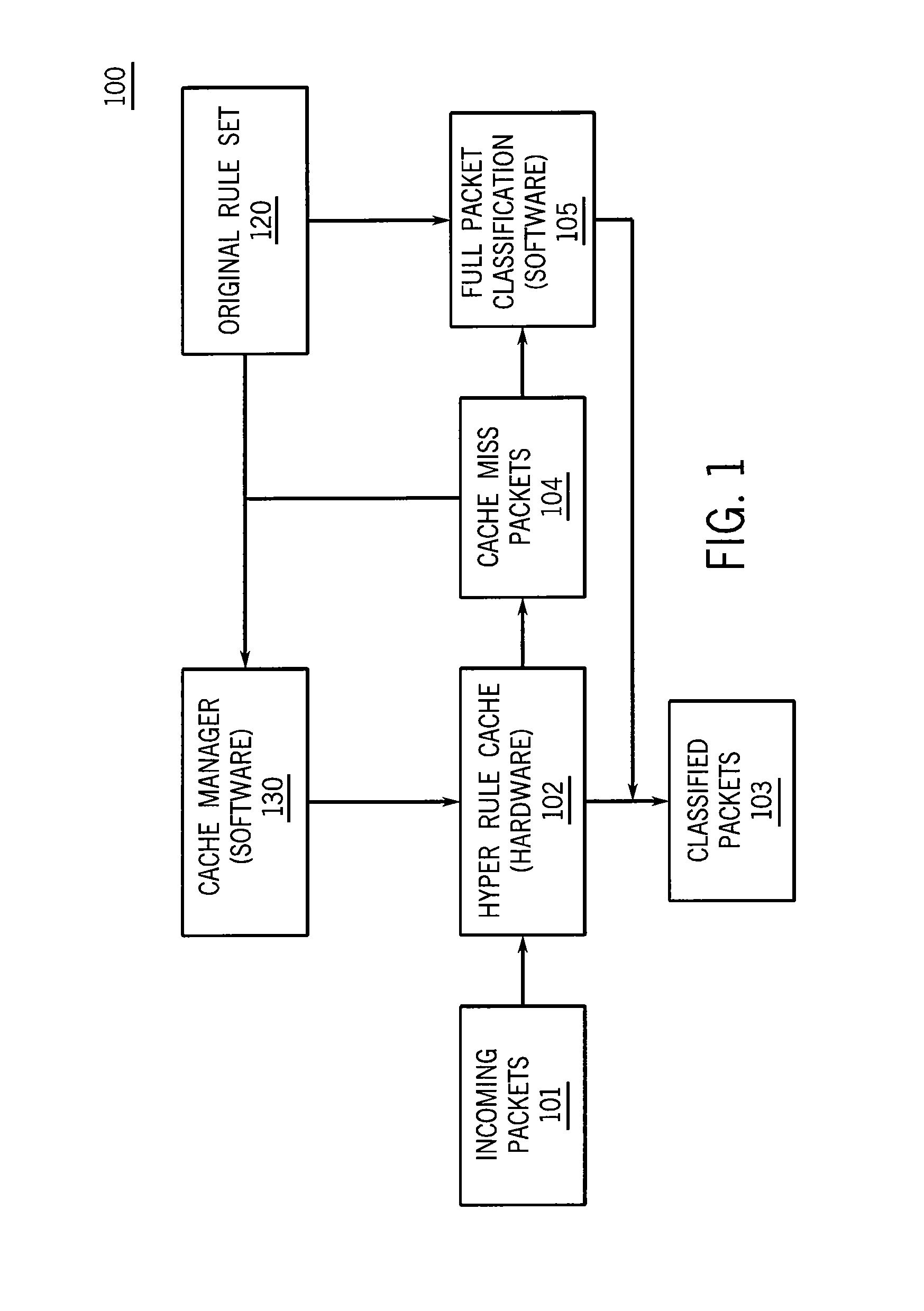 Packet Router Having Improved Packet Classification