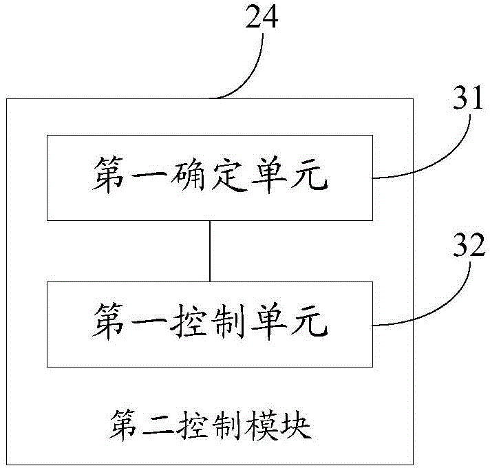 Electronic expansion valve control method and device and refrigerating/heating system