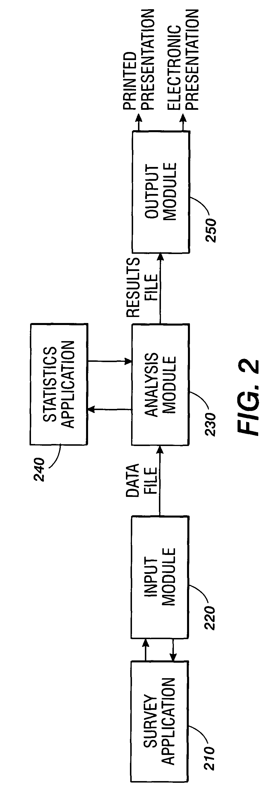 Method and system for image evaluation data analysis