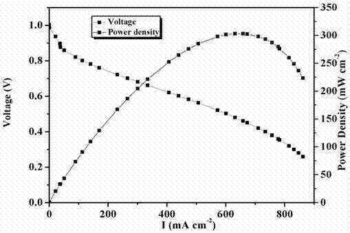 Preparation method of membrane electrode and fuel cell