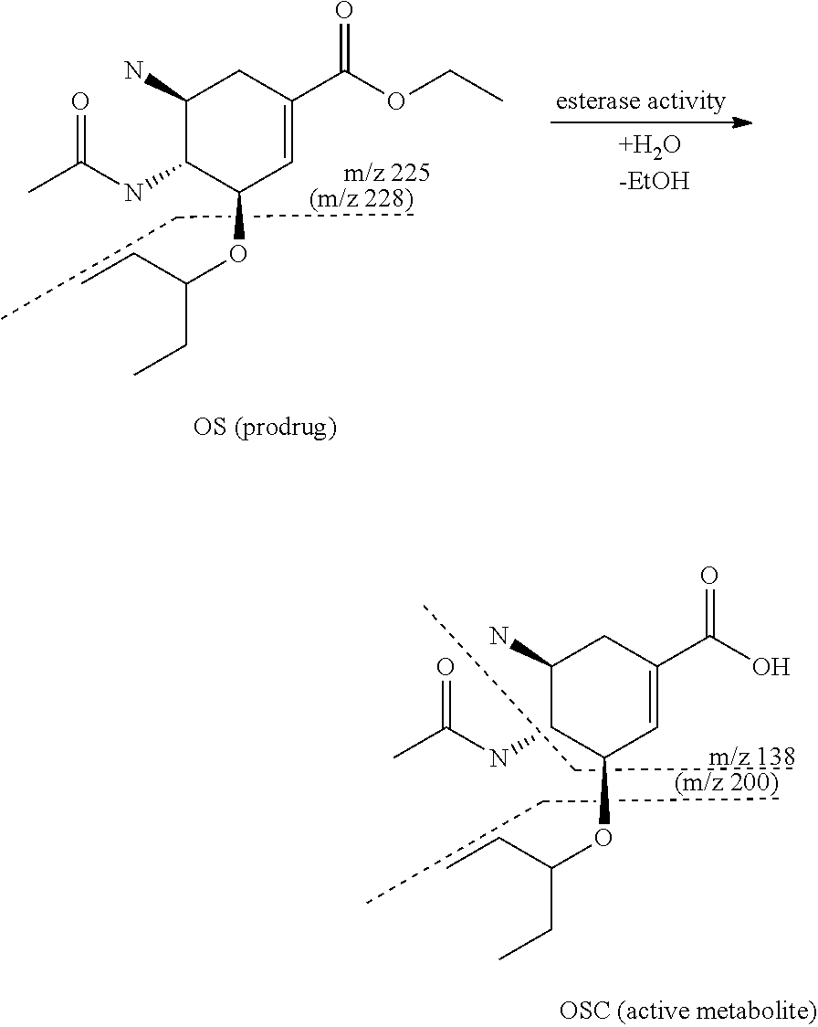 Method for stabilization of fluid biological samples