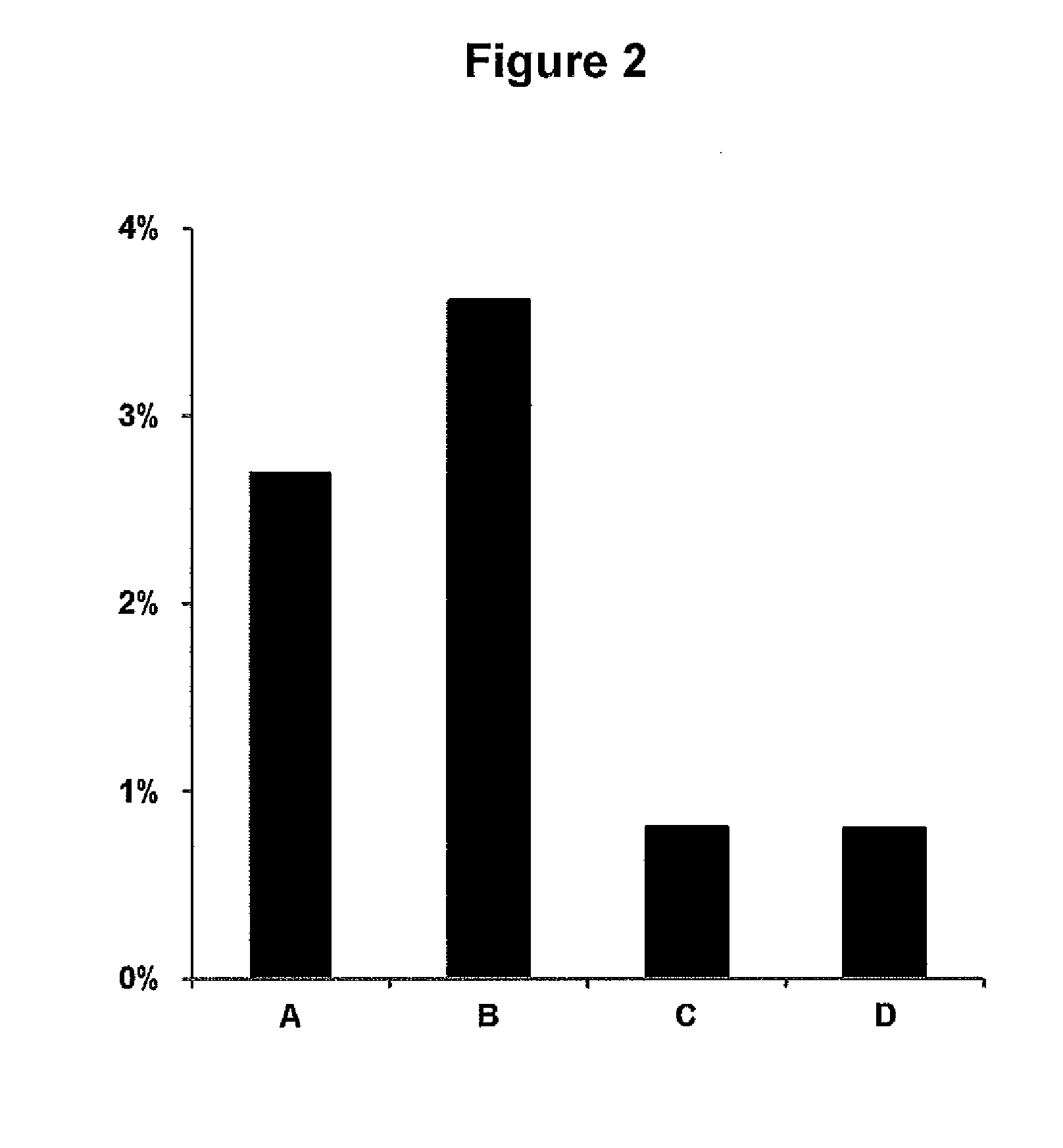 Method for stabilization of fluid biological samples