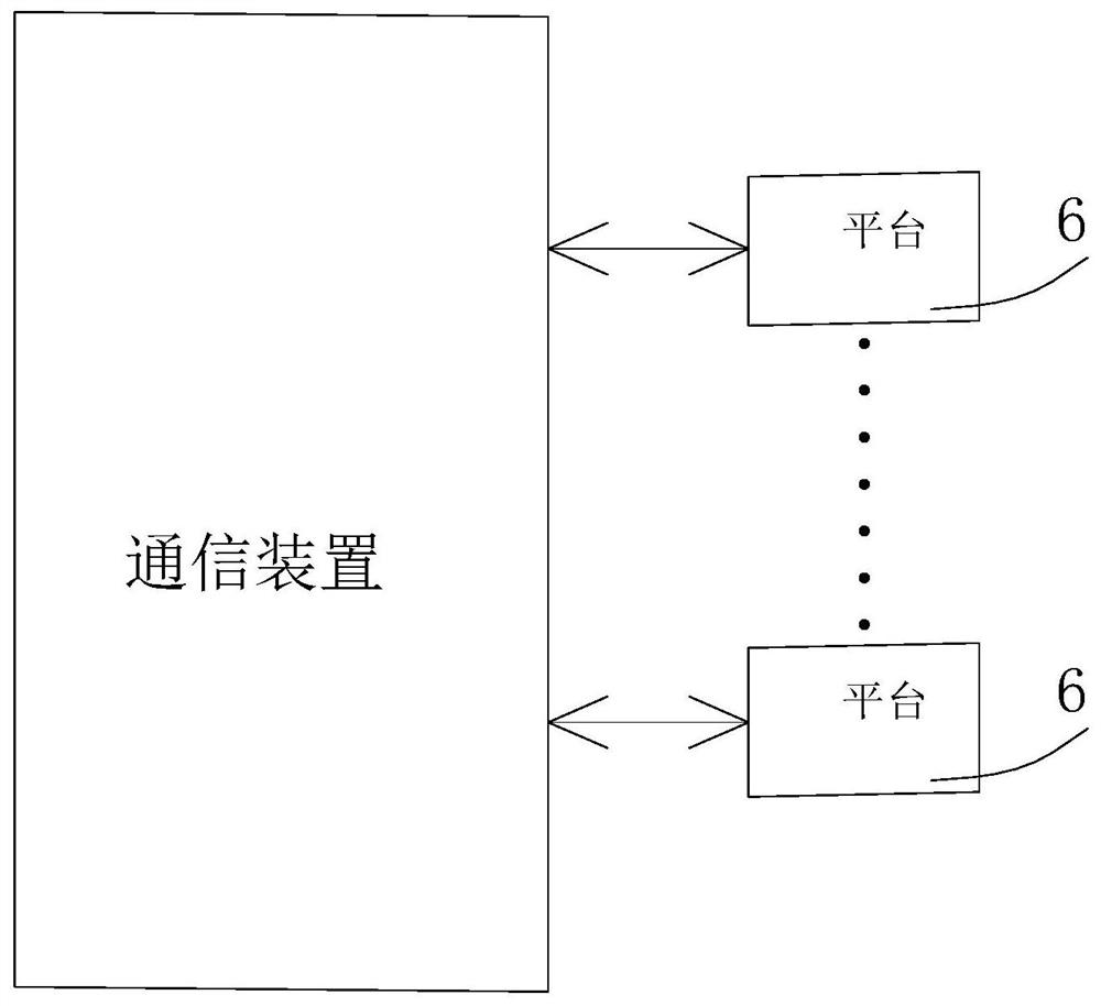 Multi-platform selection communication system of anti-theft lock