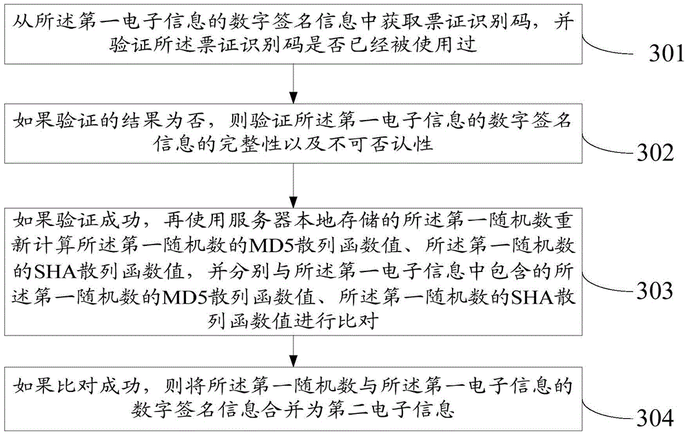 Random draw-off method, apparatus and system