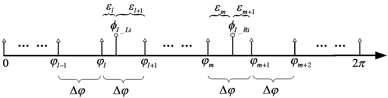 Method for improving phased array beam-pointing accuracy