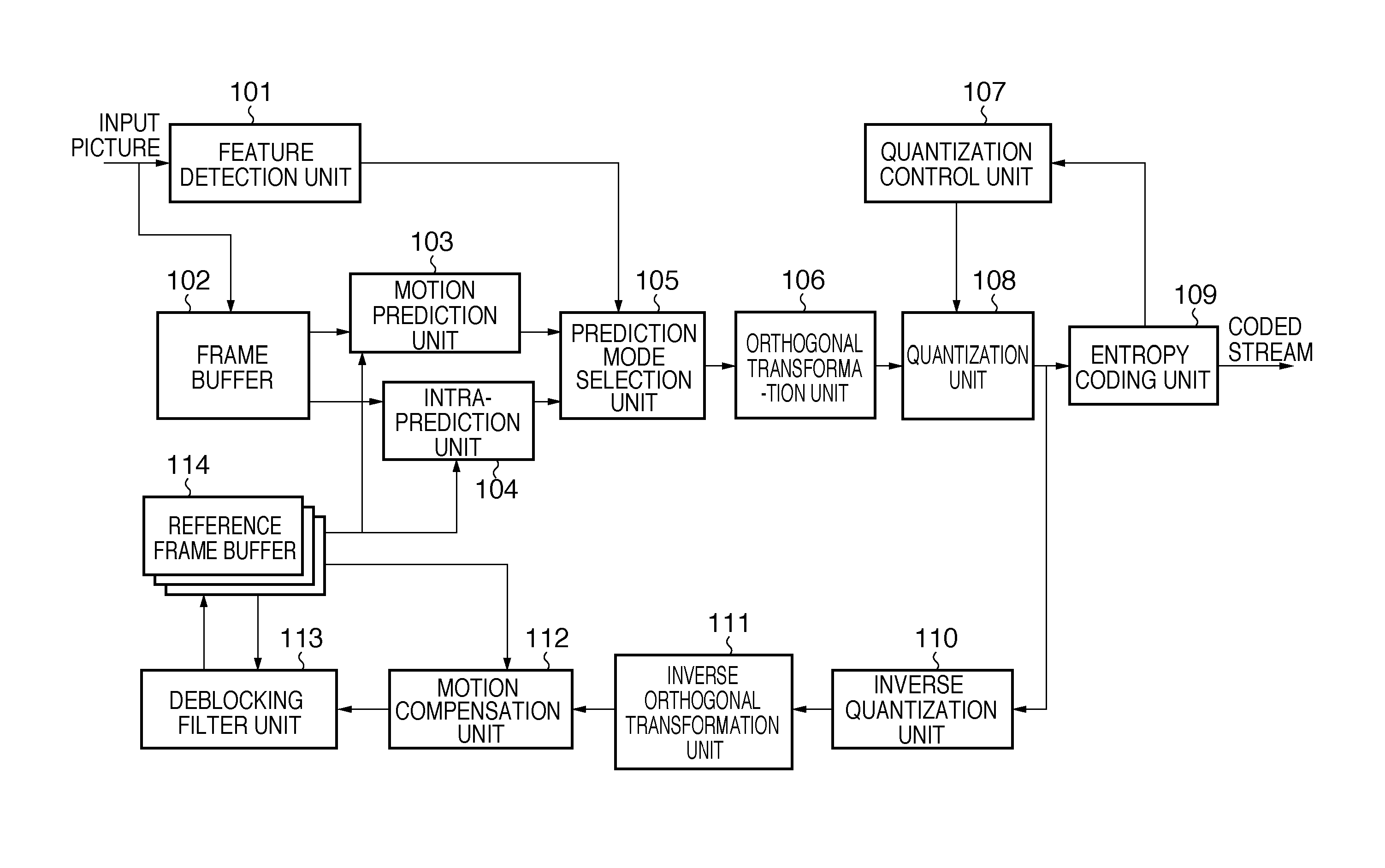Image coding apparatus, control method therefor and computer program