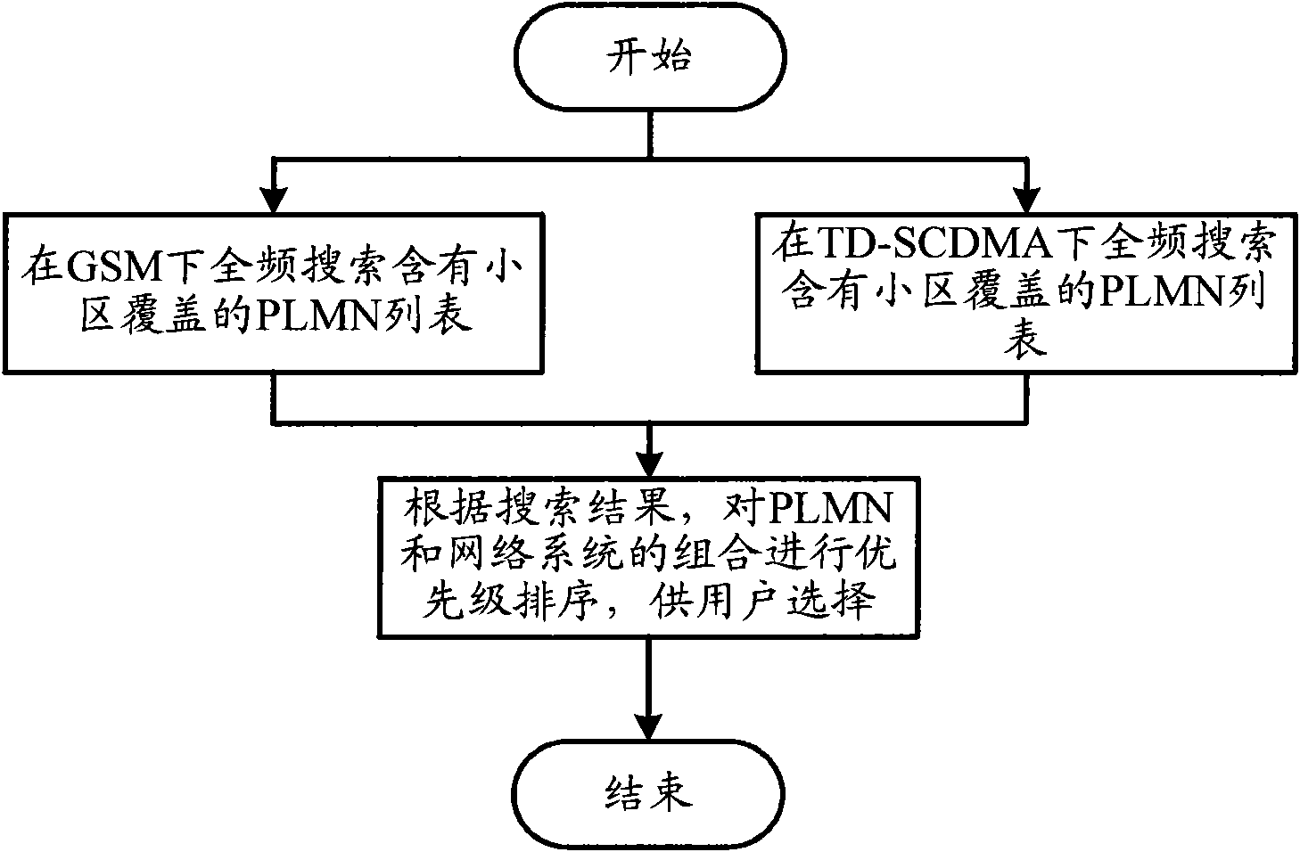 Network selection method for double-mode terminal and double-mode terminal