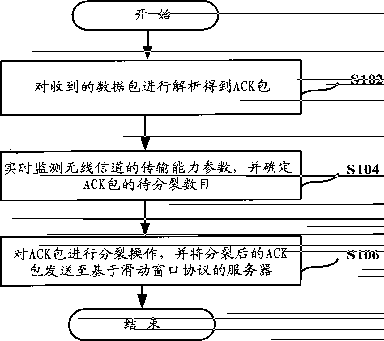 Wireless network congestion control method, device and system