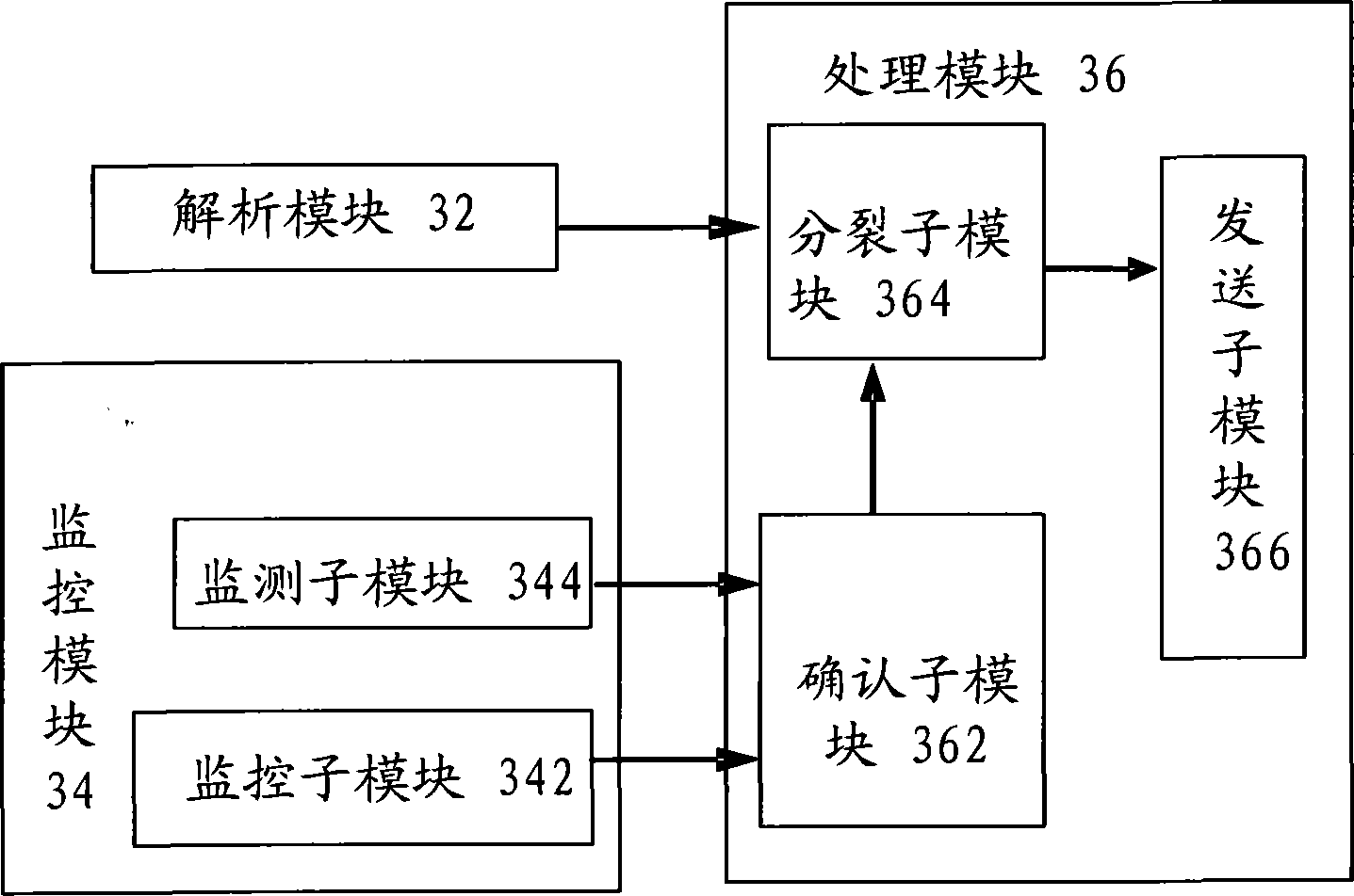 Wireless network congestion control method, device and system