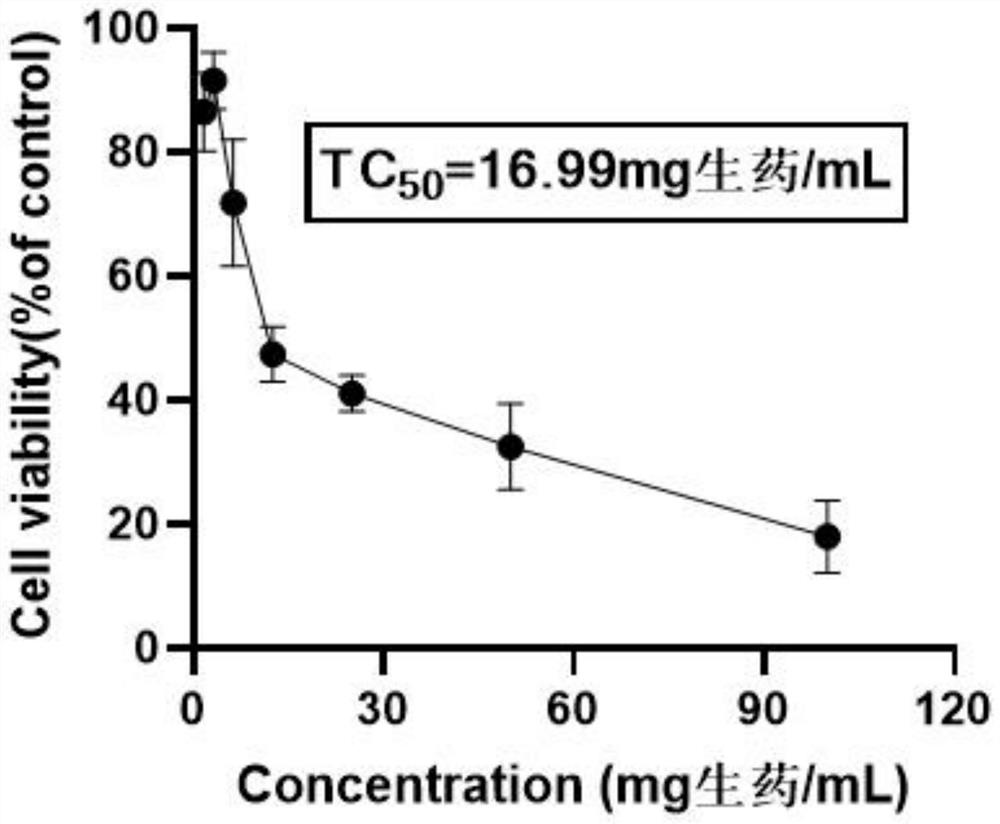 Application of traditional Chinese medicine composition in preparation of medicine for treating coronavirus