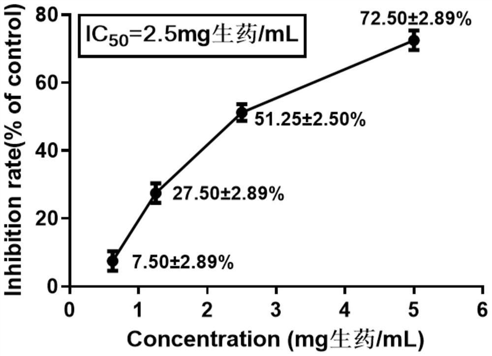 Application of traditional Chinese medicine composition in preparation of medicine for treating coronavirus