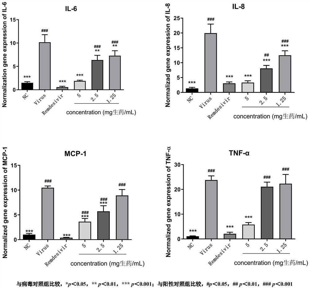 Application of traditional Chinese medicine composition in preparation of medicine for treating coronavirus