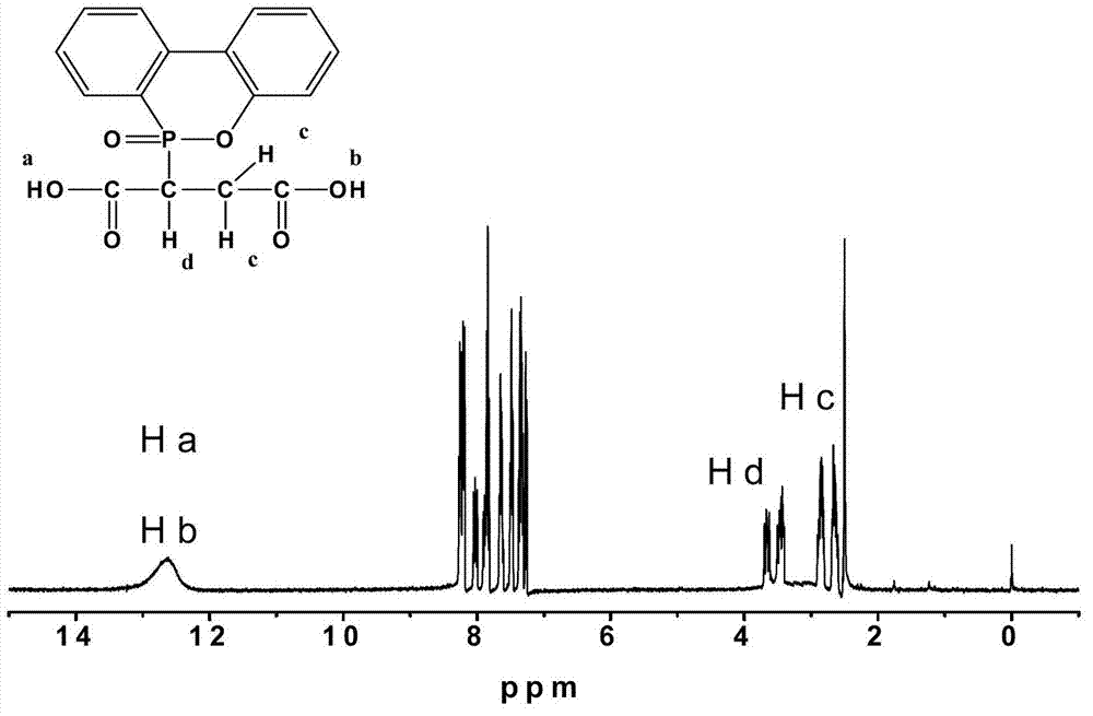 Ultraviolet-cured transparent halogen-free flame-retardant unsaturated polyester and preparation method thereof