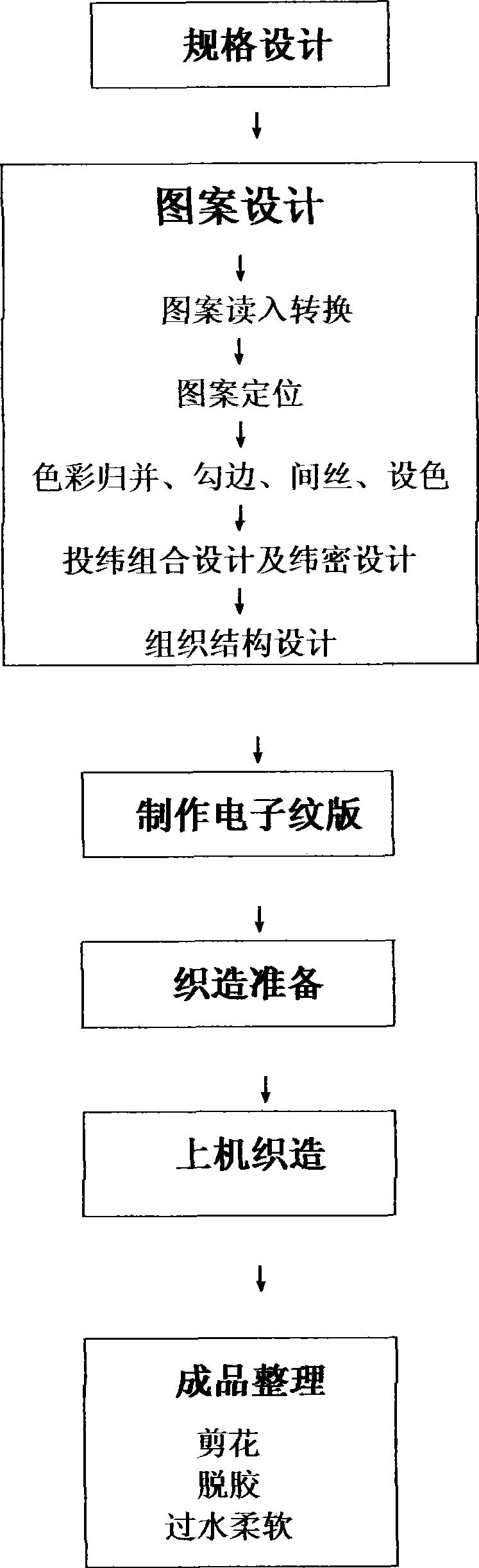 Production method of figured cloth different from embroidery characteristics