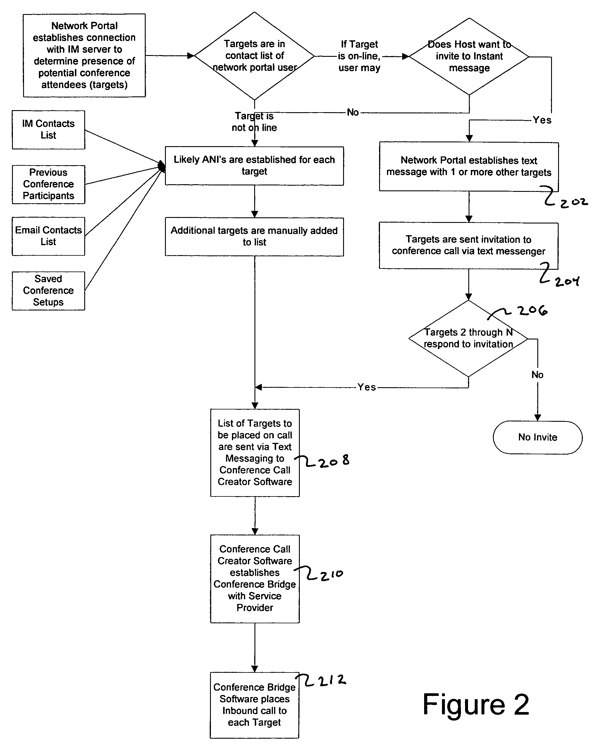 System and method for initiating a conference call