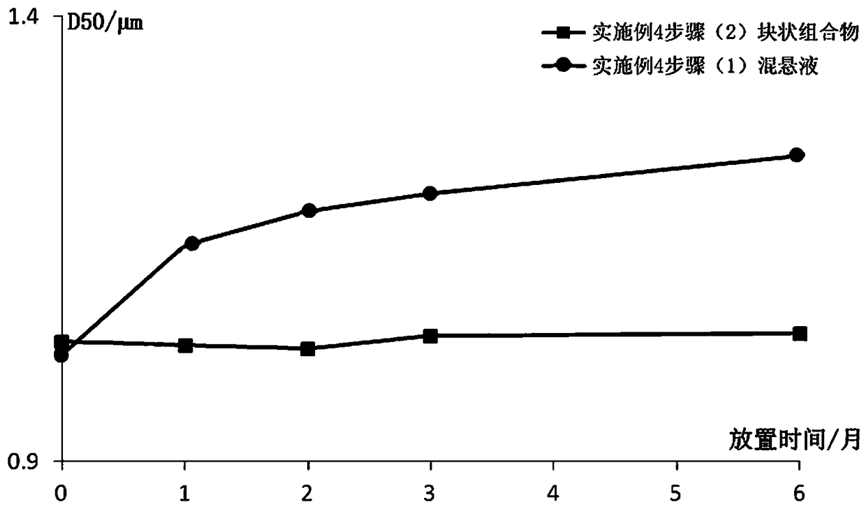 A stable long-acting preparation of paliperidone palmitate