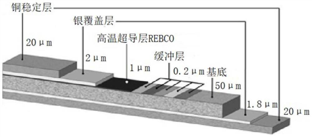 A device for improving excitation efficiency of superconducting closed coil