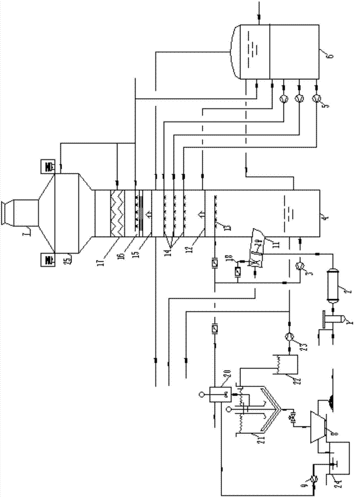 Integrated device for catalytic-cracking-flue-gas desulfurization, denitration, dust removing and acid mist removing and method