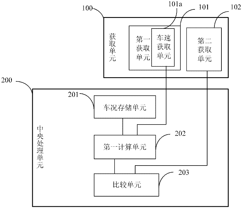 Driver driving economy evaluation system and method