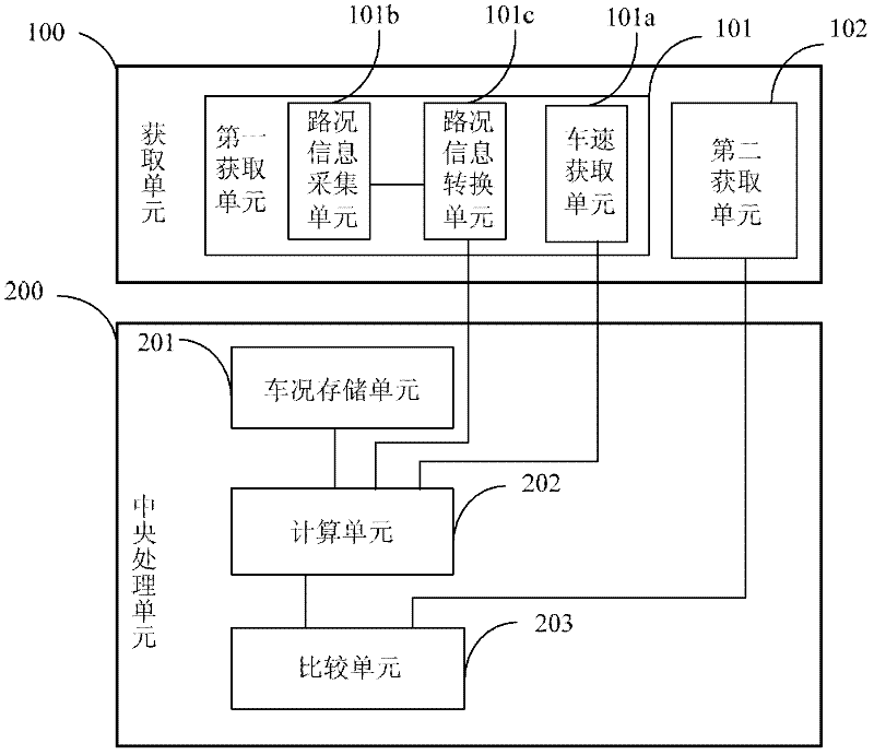 Driver driving economy evaluation system and method