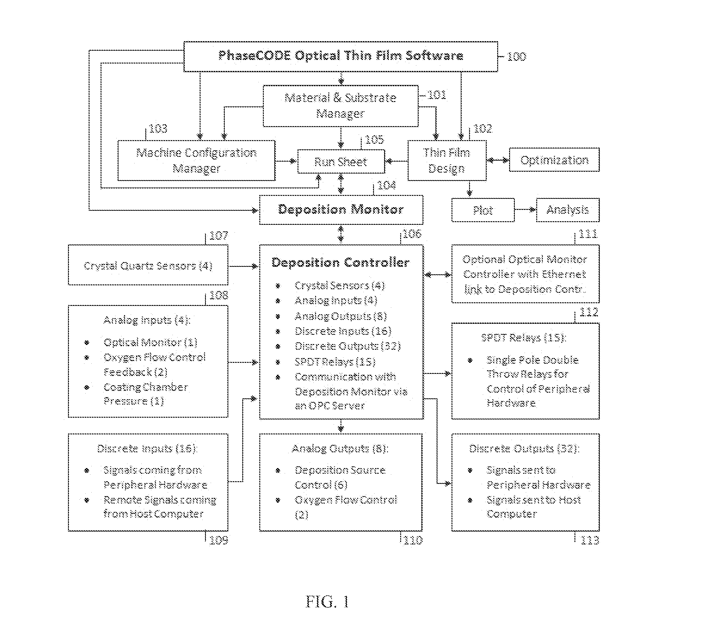 Control Module for Deposition of Optical Thin Films