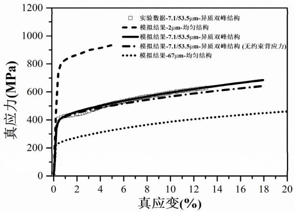 A Heterostructure Simulation Method Based on Abaqus