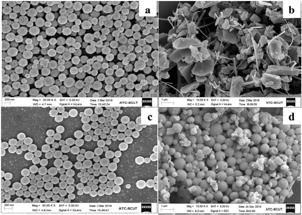 N-doped carbon spheres with lignin as raw material and preparing method and application thereof