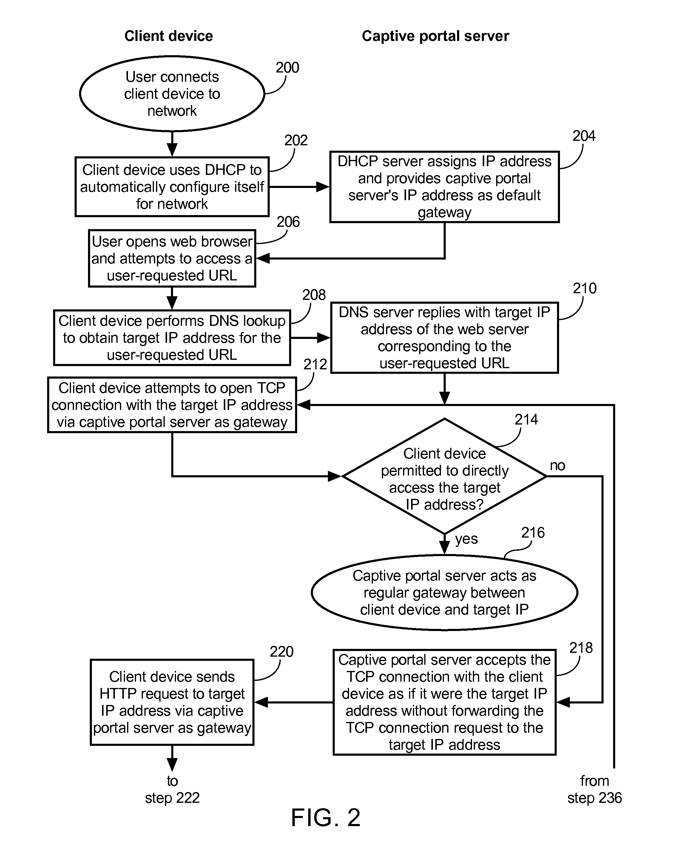 Method of causing a client device to display a designated web page and captive portal server thereof