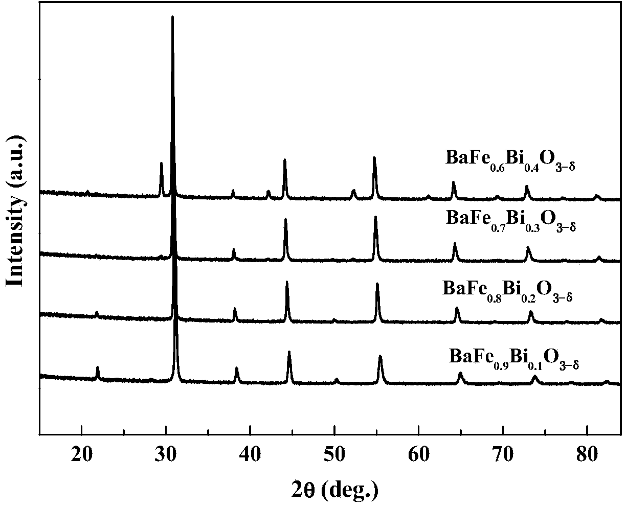 BaFeO3-theta-base B-site Bi2O3 doping solid oxide fuel cell cathode material as well as preparation method and application thereof