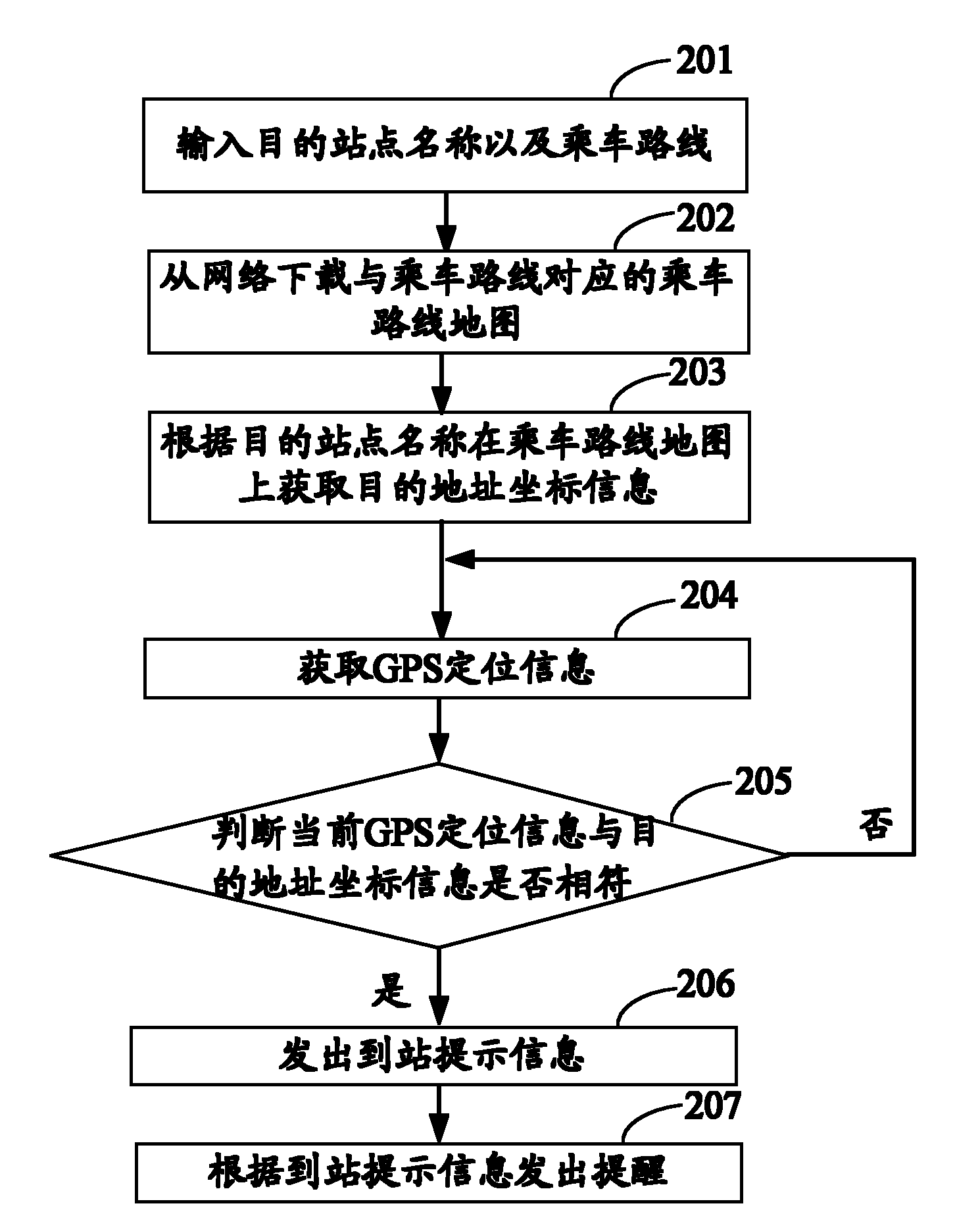 Prompt method of traffic station based on mobile phone and mobile phone using the method