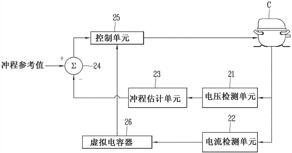 Compressor control apparatus and control method