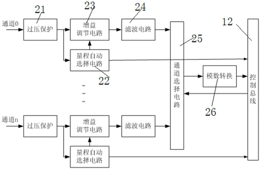 Analog-signal interlocking protective controller used for neutral-beam injector