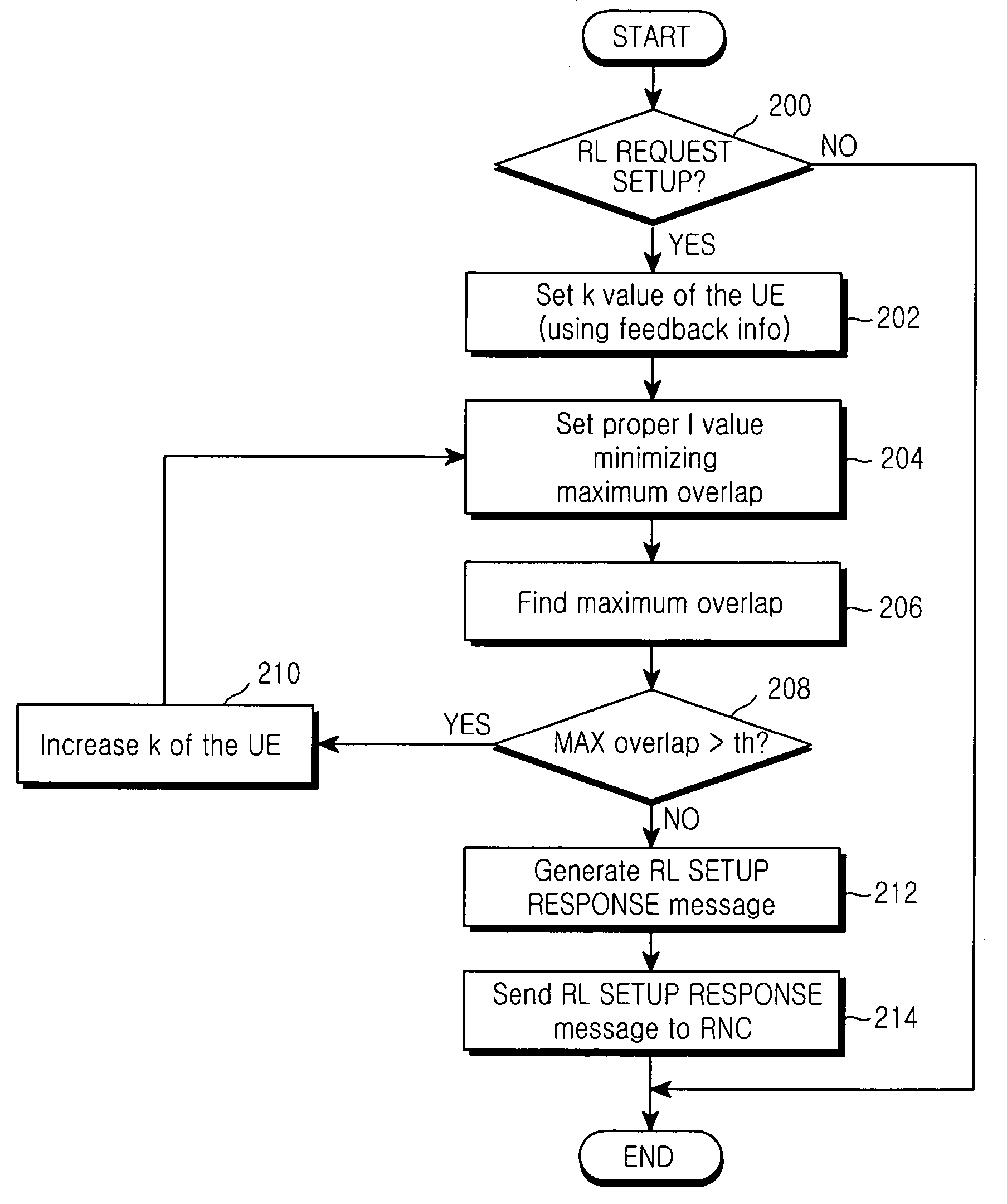 Method and apparatus for controlling transmission of channel quality information according to characteristics of a time-varying channel in a mobile communication system