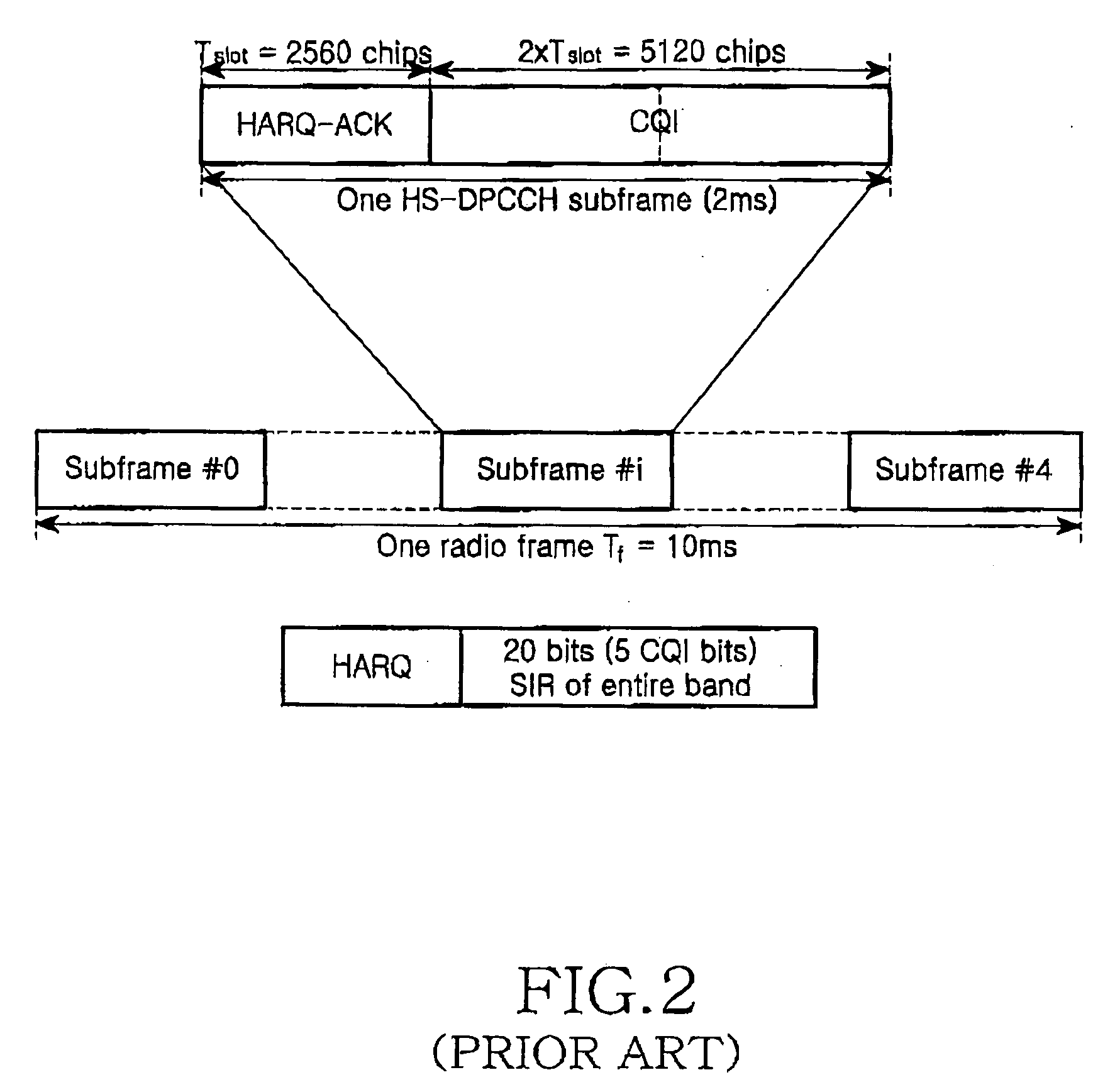 Method and apparatus for controlling transmission of channel quality information according to characteristics of a time-varying channel in a mobile communication system