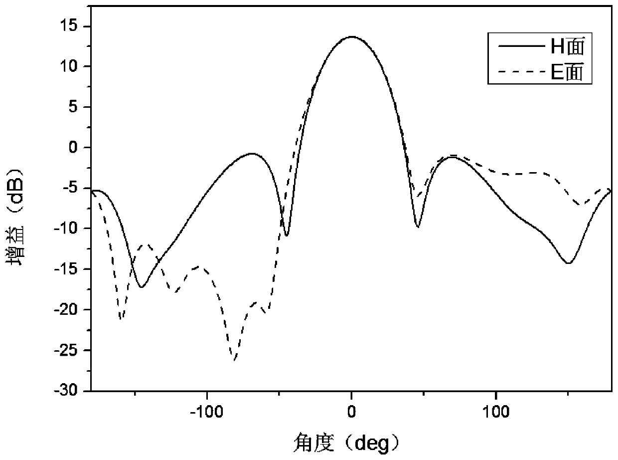 SIW parallel feed array antenna with low cross polarization