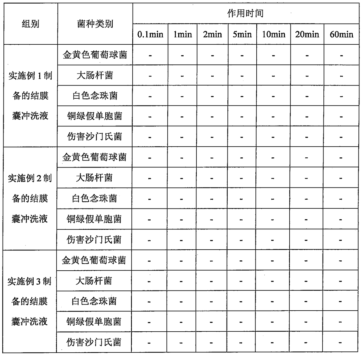 A kind of conjunctival sac flushing solution and preparation method thereof