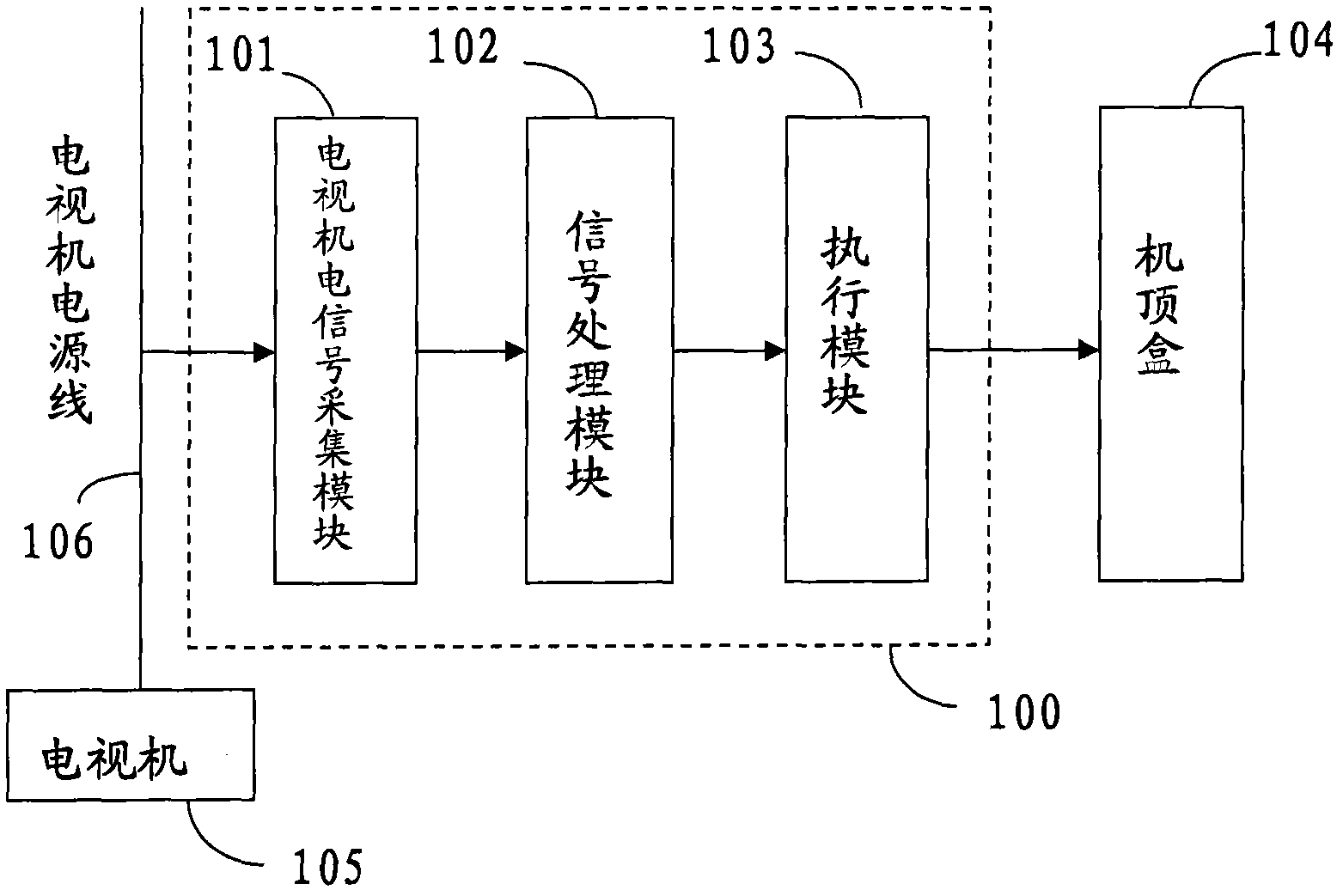 Set-top box and power supply control device and method thereof