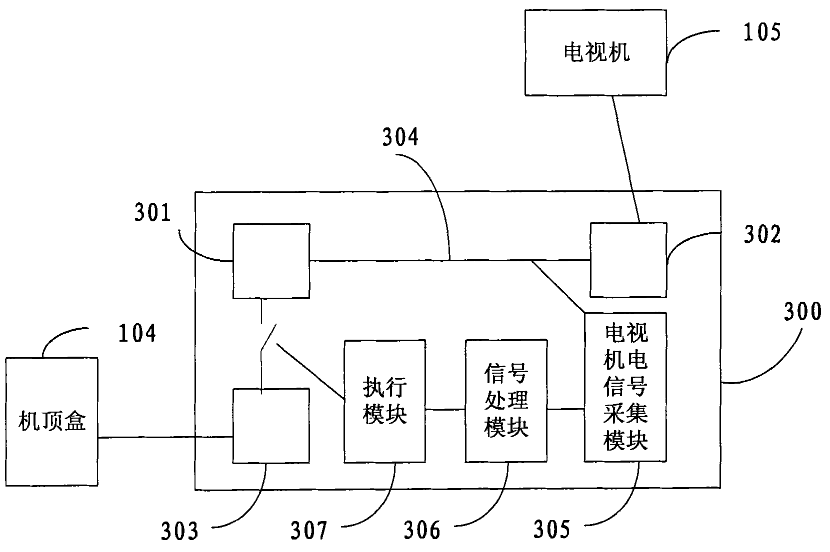 Set-top box and power supply control device and method thereof