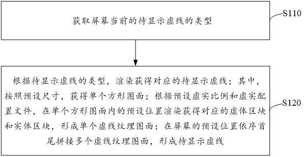 Dotted line processing method and device for high-precision map and electronic equipment