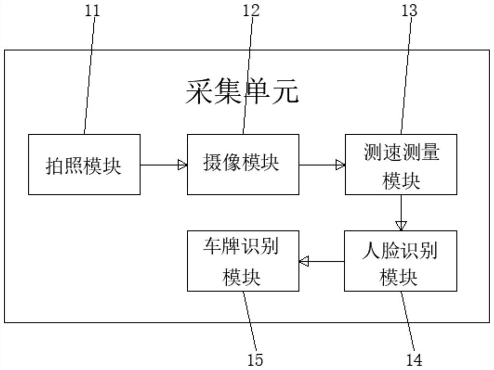 Intelligent snapshot system