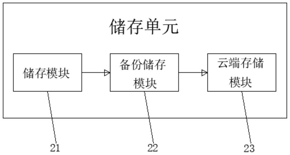 Intelligent snapshot system