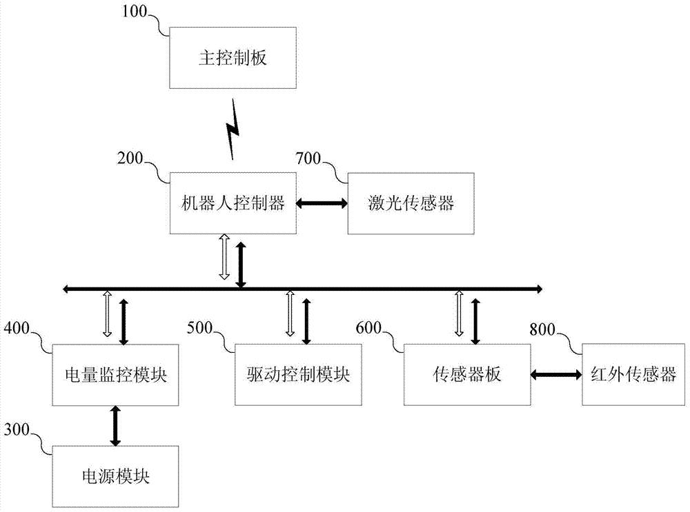 Mobile robot self-charging system