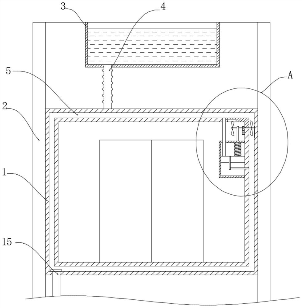 An environment improvement system for elevator failure