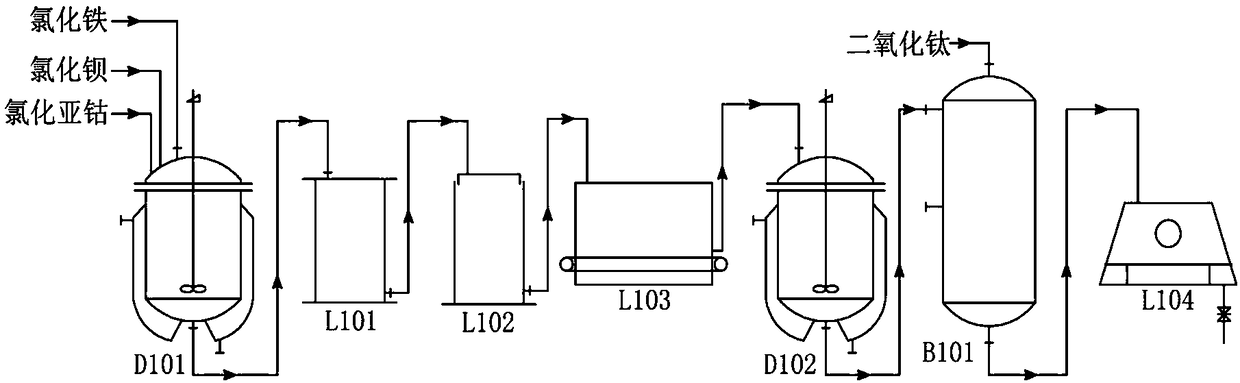 Production device of Co-Ti barium ferrite magnetic powder