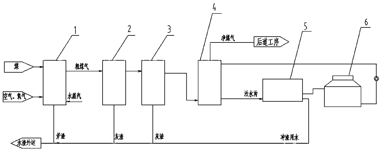 Coal-to-gas multi-pollution-source integrated treatment system and method
