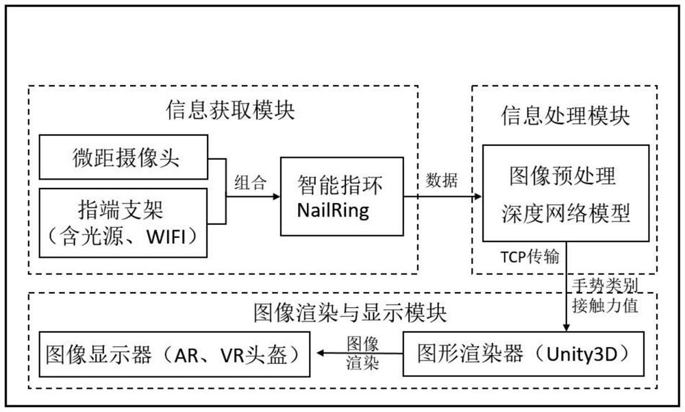 Intelligent interaction system for fingertip force detection and gesture recognition and intelligent finger ring
